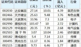 达安基因最新爆料2024,揭秘行业变革与未来趋势